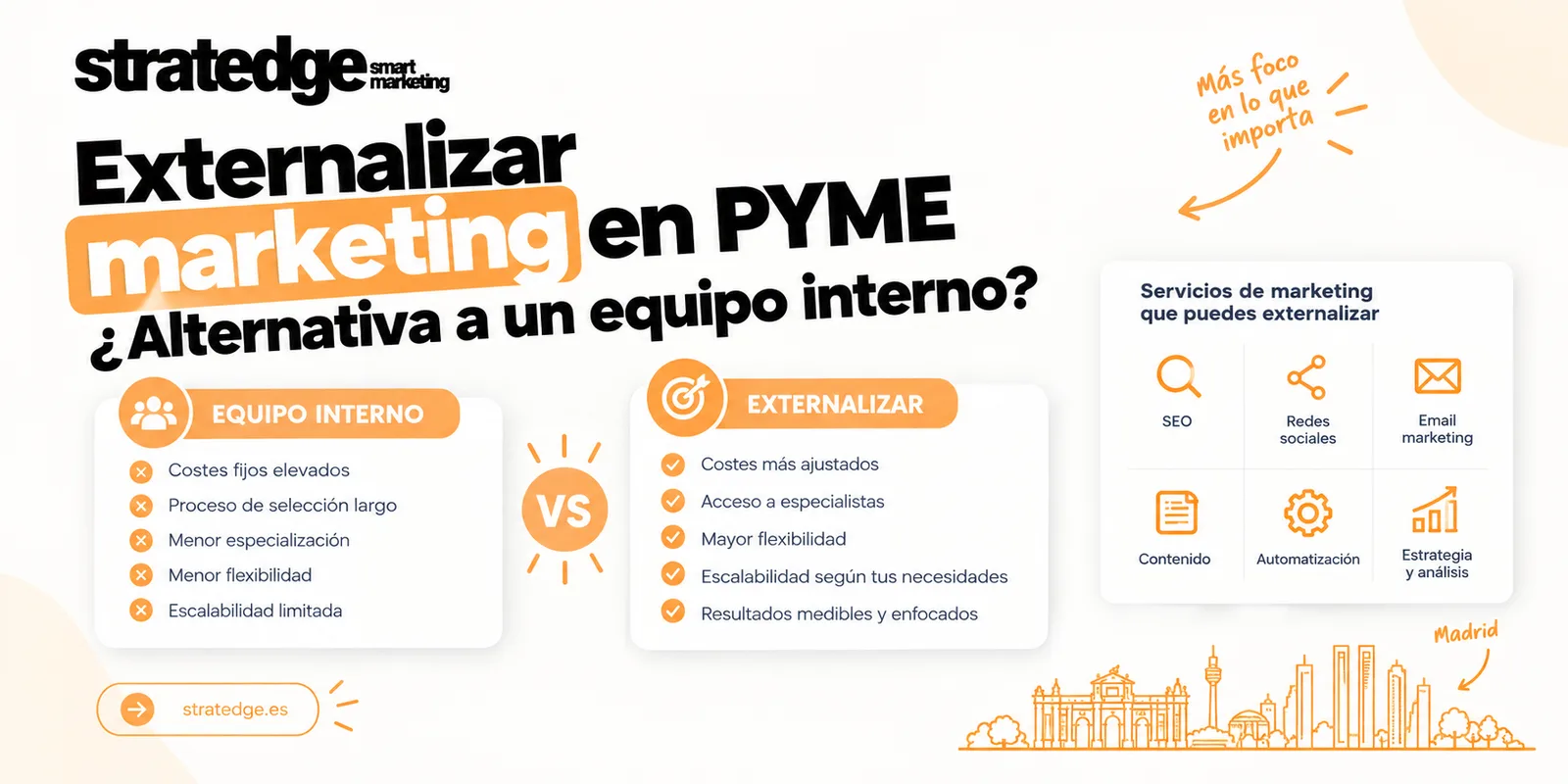 Externalizar el Marketing de tu Pyme en Madrid: Guía y Alternativas a Contratar un Equipo Interno
