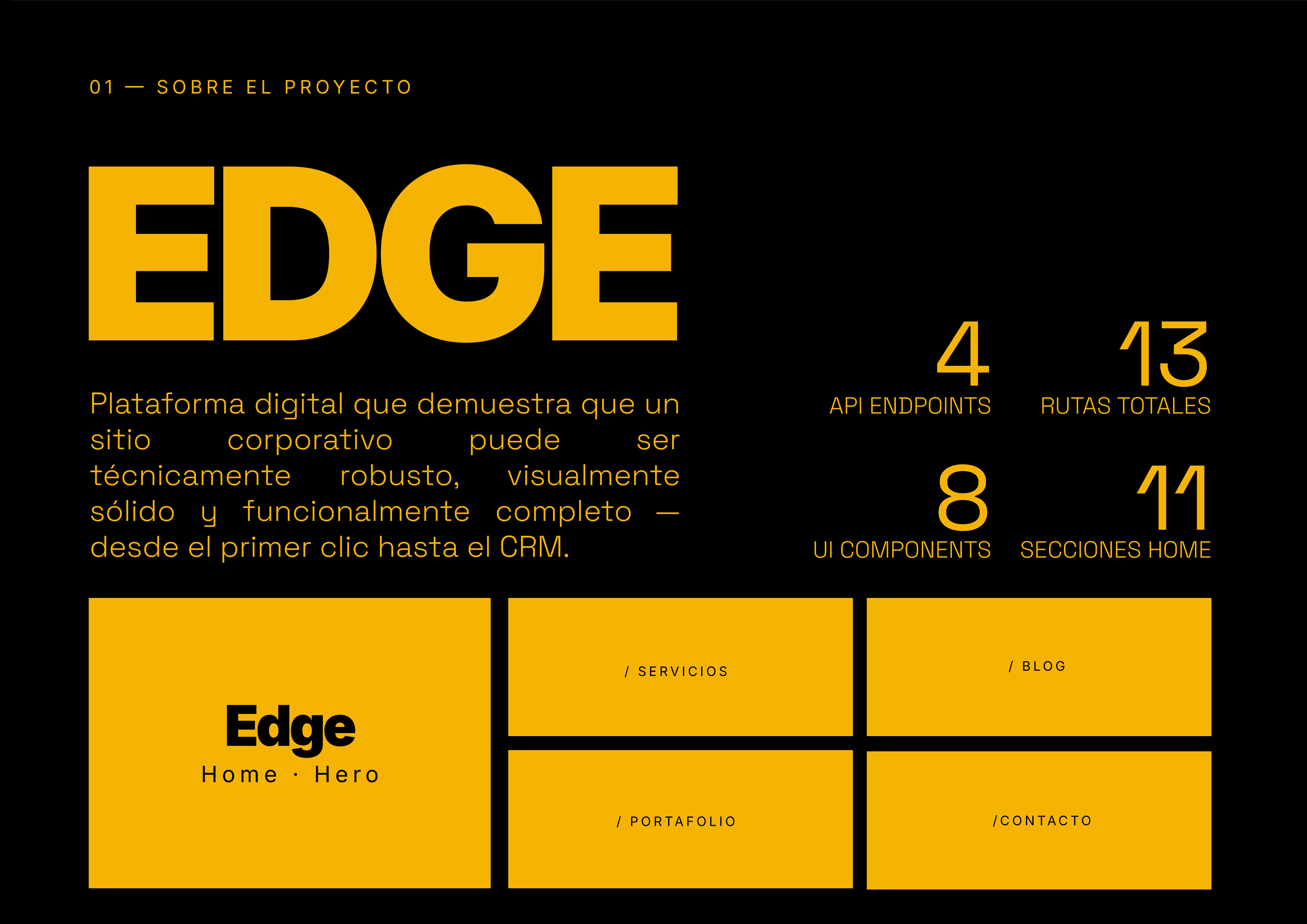 Arquitectura de información y wireframes
