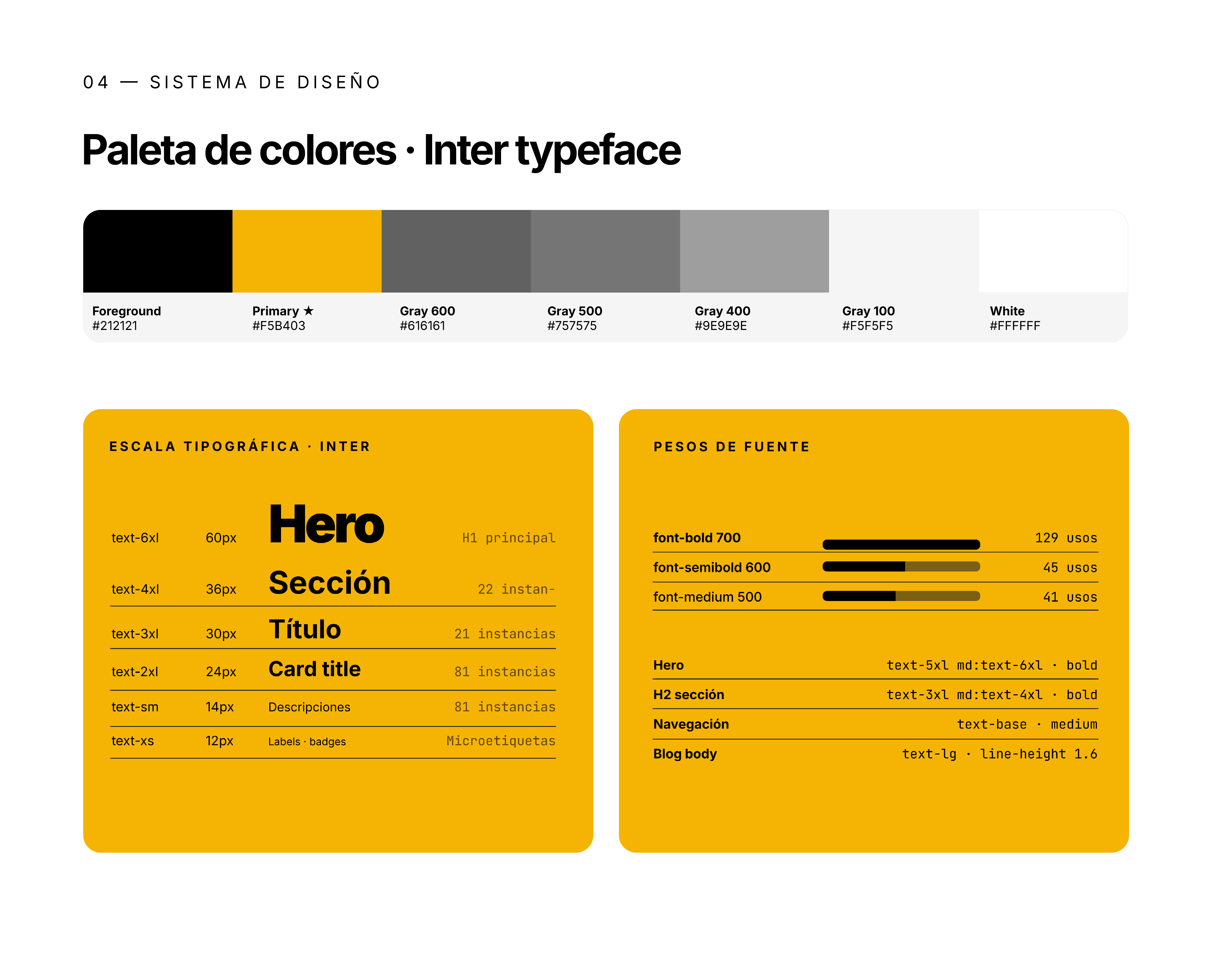 Detalle de componentes UI